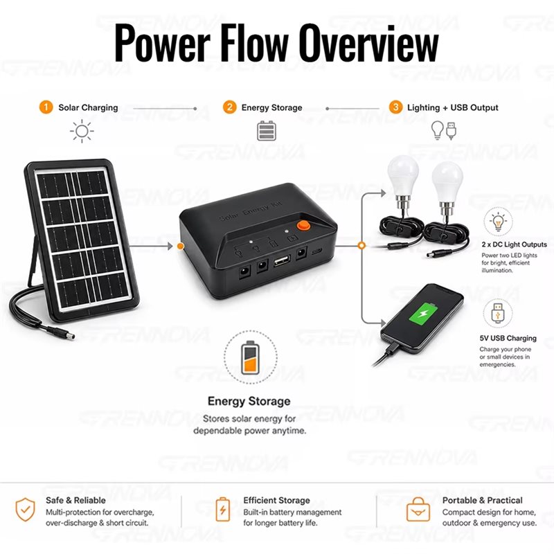 ABVS Portable Complete Solar P - огляд і ціна Power Outage Light
