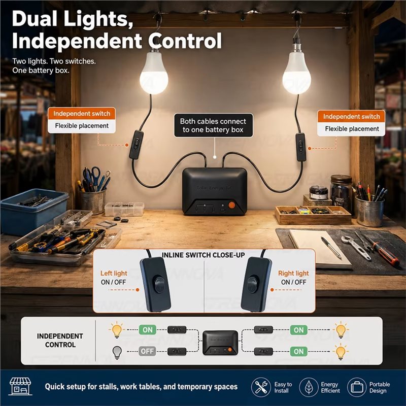 ABVS Portable Complete Solar P - огляд і ціна Power Outage Light