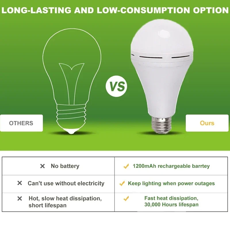 7-15W LED Camping Light High B - огляд і ціна Power Outage Light